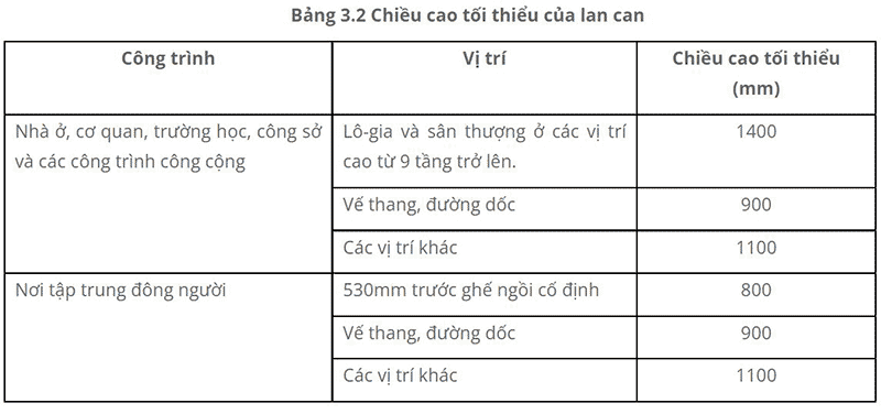 tiêu chuẩn chiều cao lan can ban công theo quy chuẩn xây dựng việt nam qcxdvn 05 2008 bxd
